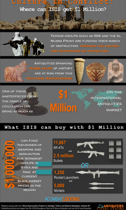 Think BEFORE You Buy! What Can ISIS Buy With $1 Million?!