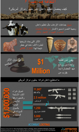 (Arabic) Think BEFORE You Buy! What Can ISIS Buy With $1 Million?!