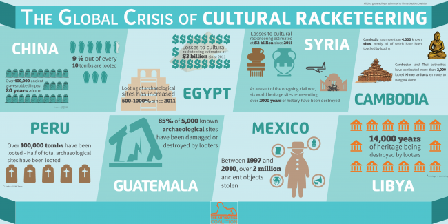 The Global Crisis of Cultural Racketeering